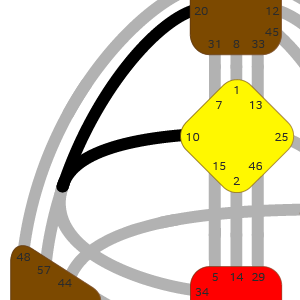 Дизайн Человека — Канал 10-20 — Пробуждения