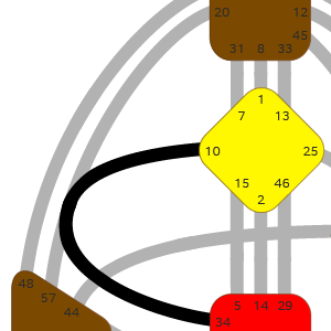 Дизайн Человека — Канал 10-34 — Исследования