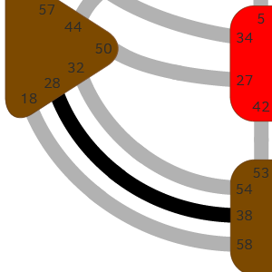 Дизайн Человека — Канал 28-38 — Борьбы