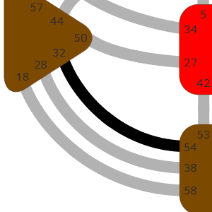 Дизайн Человека — Канал 32-54 — Трансформации