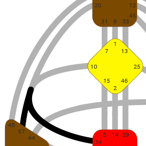 Дизайн Человека — Канал 34-57 — Силы