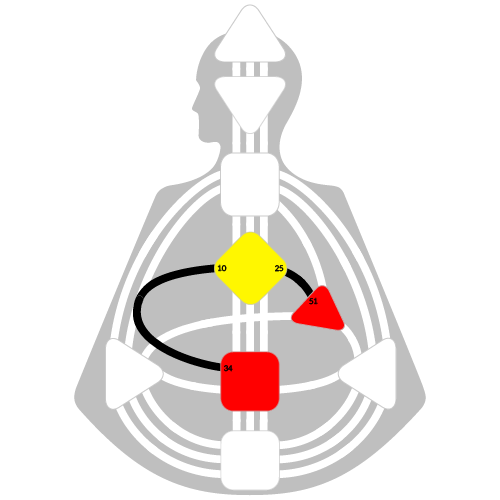Дизайн Человека — Контур Центрирования