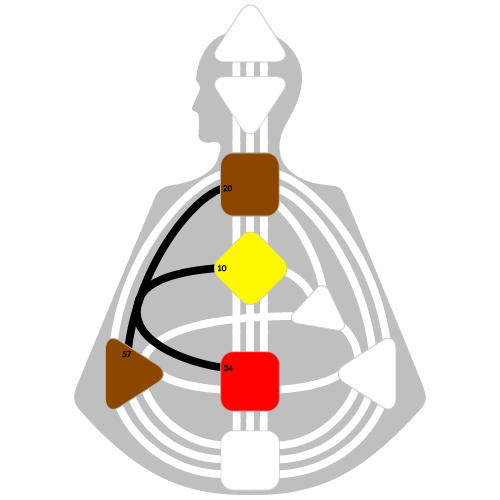 Дизайн Человека — Контур Интеграции