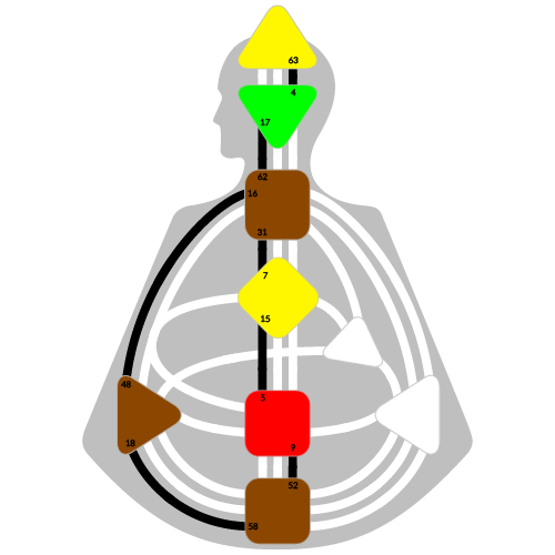 Дизайн Человека — Контур Понимания