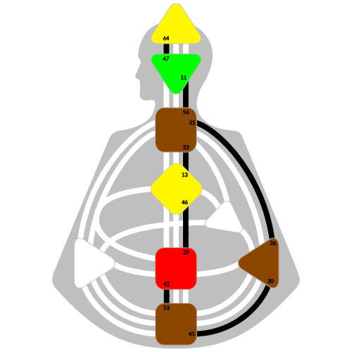 Дизайн Человека — Контур Ощущения