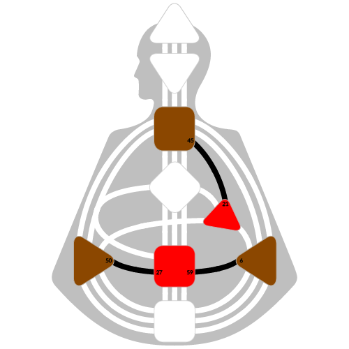 Дизайн Человека — Контур Защиты
