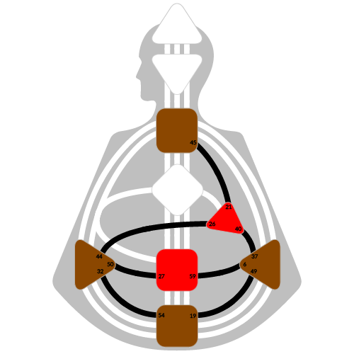Дизайн Человека — Племенная группа контуров