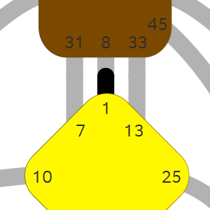 Дизайн Человека — Ворота — Самовыражение