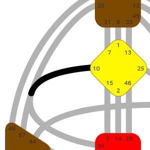 Дизайн Человека — Ворота — Поведение Самости