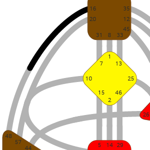 Дизайн Человека — Ворота — Умения