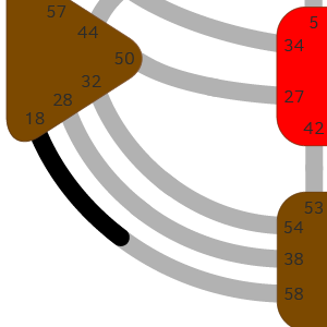 Дизайн Человека — Ворота — Исправления