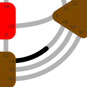 Дизайн Человека — Ворота — Потребности