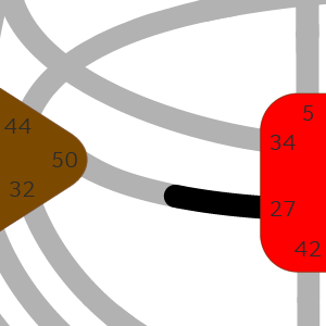 Дизайн Человека — Ворота — Забота