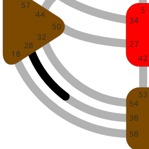 Дизайн Человека — Ворота — Игрок