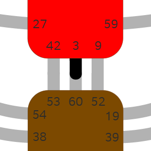 Дизайн Человека — Ворота — Упорядочивание