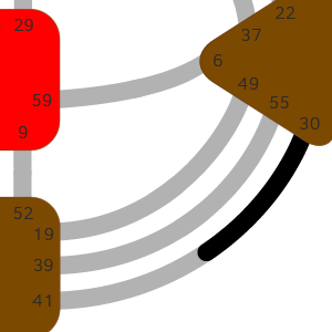 Дизайн Человека — Ворота — Желания