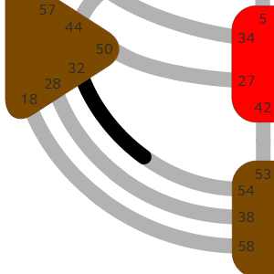 Дизайн Человека — Ворота — Непрерывность