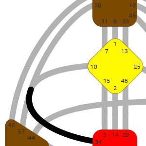 Дизайн Человека — Ворота — Сила