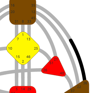 Дизайн Человека — Ворота — Кризис