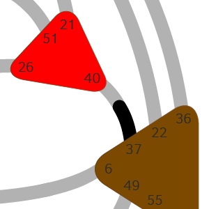 Дизайн Человека — Ворота — Дружба