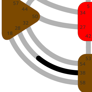Дизайн Человека — Ворота — Борец