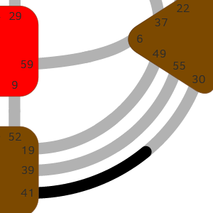 Дизайн Человека — Ворота — Сжатие