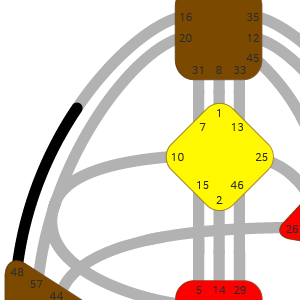 Дизайн Человека — Ворота — Глубина
