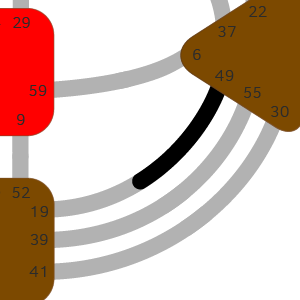 Дизайн Человека — Ворота — Принципы