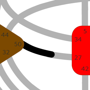 Дизайн Человека — Ворота — Ценности