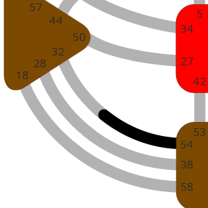 Дизайн Человека — Ворота — Амбиции