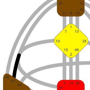 Дизайн Человека — Ворота — Интуитивная ясность