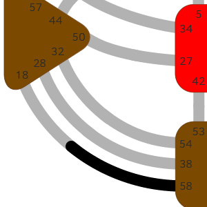 Дизайн Человека — Ворота — Жизненность
