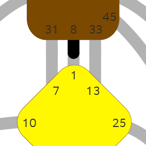 Дизайн Человека — Ворота — Вклад