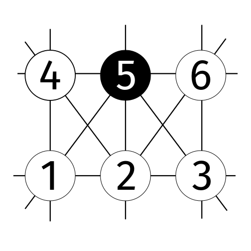 Дизайн Человека — Пятые линии