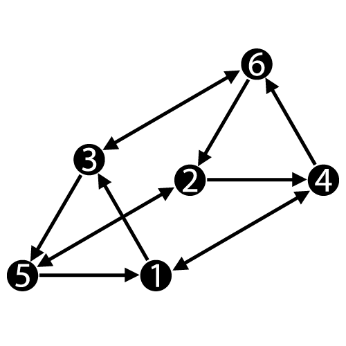 Дизайн Человека — Профили в Дизайне Человека
