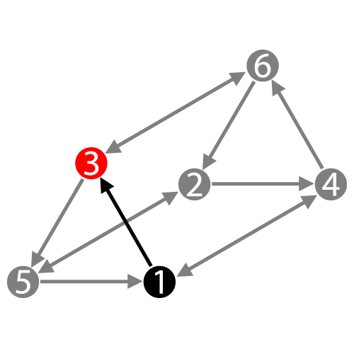 Дизайн Человека — Профиль 1/3 — Исследователь/Экспериментатор