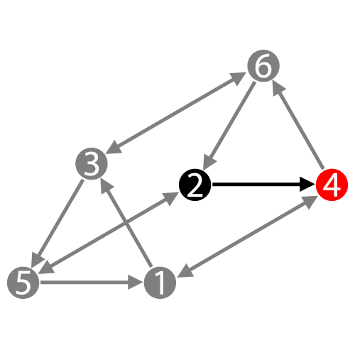 Дизайн Человека — Профиль 2/4 — Отшельник/Оппортунист