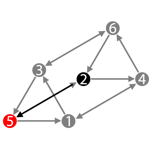 Дизайн Человека — Профиль 2/5 — Отшельник/Еретик