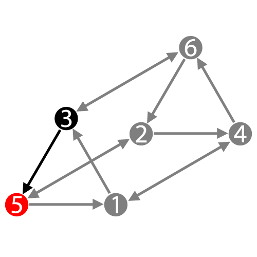 Дизайн Человека — Профиль 3/5 — Экспериментатор/Еретик