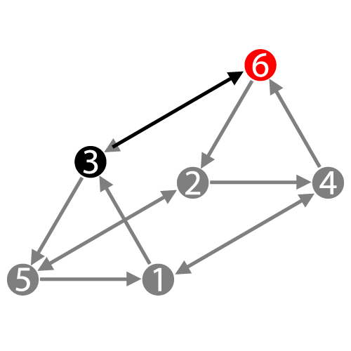 Дизайн Человека — Профиль 3/6 — Экспериментатор/Ролевая модель