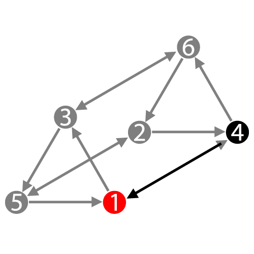 Дизайн Человека — Профиль 4/1 — Оппортунист/Исследователь