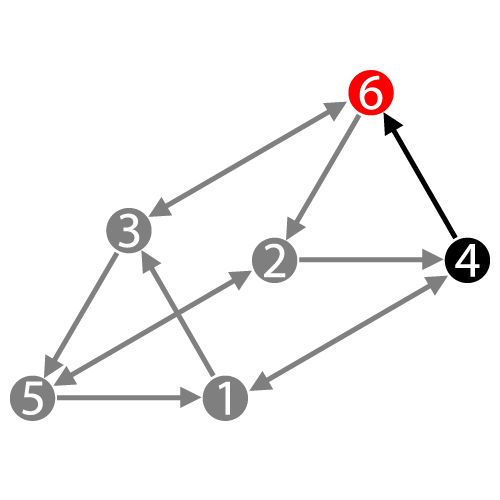 Дизайн Человека — Профиль 4/6 — Оппортунист/Ролевая модель