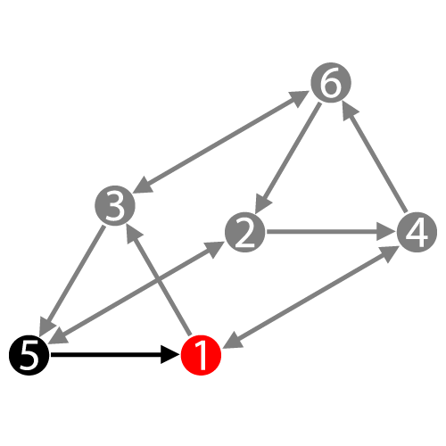 Дизайн Человека — Профиль 5/1 — Еретик/Исследователь