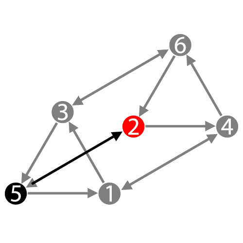Дизайн Человека — Профиль 5/2 — Еретик/Отшельник