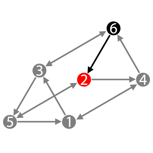 Дизайн Человека — Профиль 6/2 — Ролевая модель/Отшельник