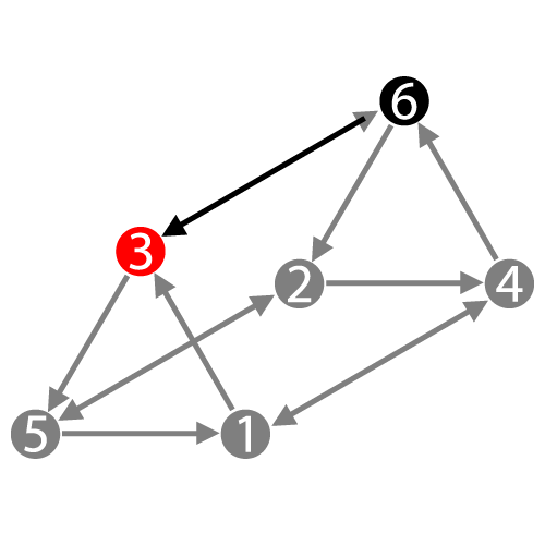 Дизайн Человека — Профиль 6/3 — Ролевая модель/Экспериментатор